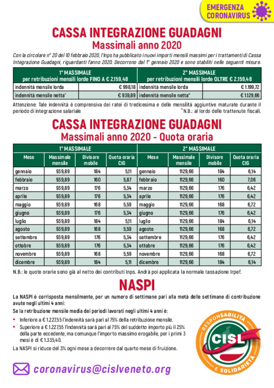  Massimali di Cig e NASPI 2020