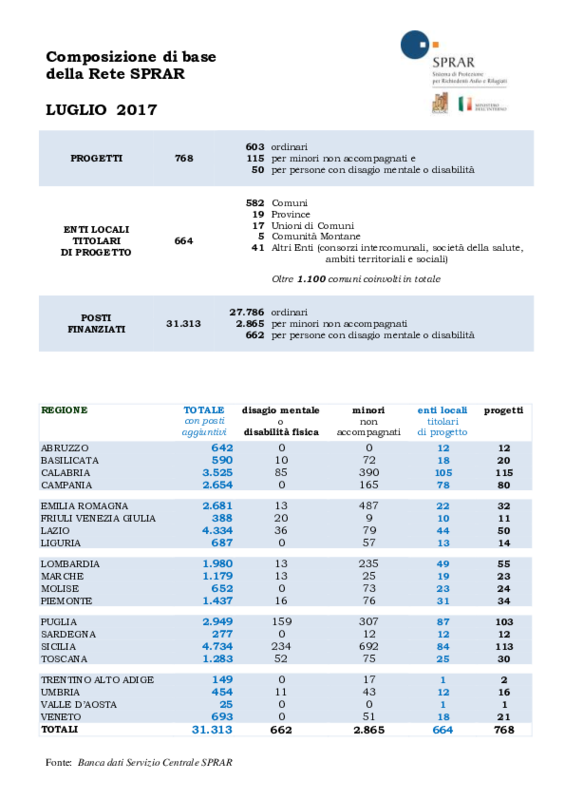 SPRAR - luglio 2017