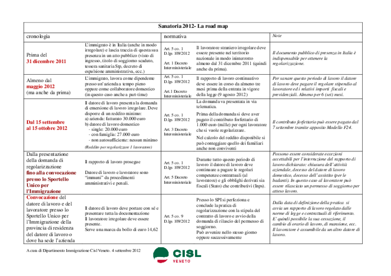 Sanatoria 2012, "Road map" a cura di Cisl Veneto. Settembre 2012