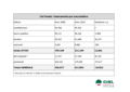 Tesseramento Cisl Veneto_iscritti 2008 - 2016