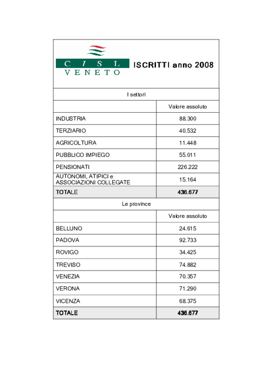 tabellaiscritti-cisl-veneto-2008