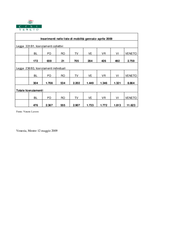 liste-di-mobilita-genn-aprile-2009