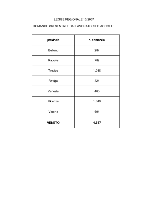 tabella-domande