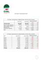 Risultati Tesseramento CISL in Veneto 2012