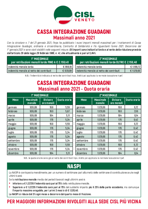 Volantino Cisl Veneto massimali CIG NASPI 2021