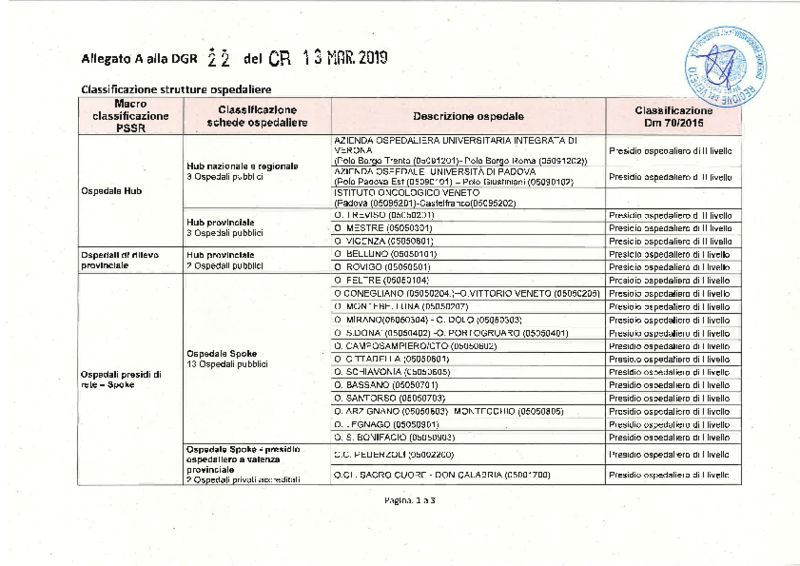 DGR_Schede Ospedaliere_allegati