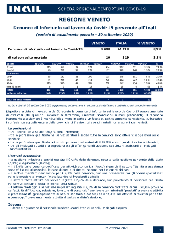 Veneto scheda regionale Covid 30 settembre 2020