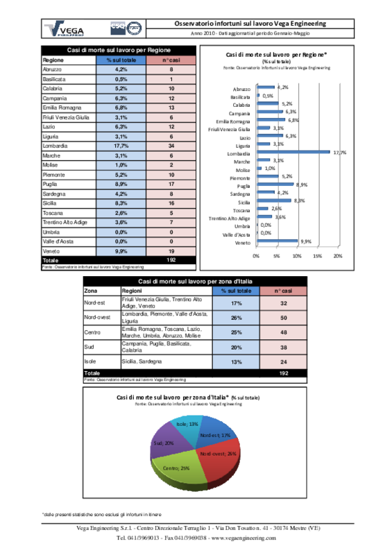 statis1
