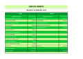 Bilancio Cisl del Veneto 2024
