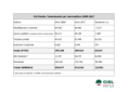 CislVeneto_sintesi tesseramento_ 2008 - 2017