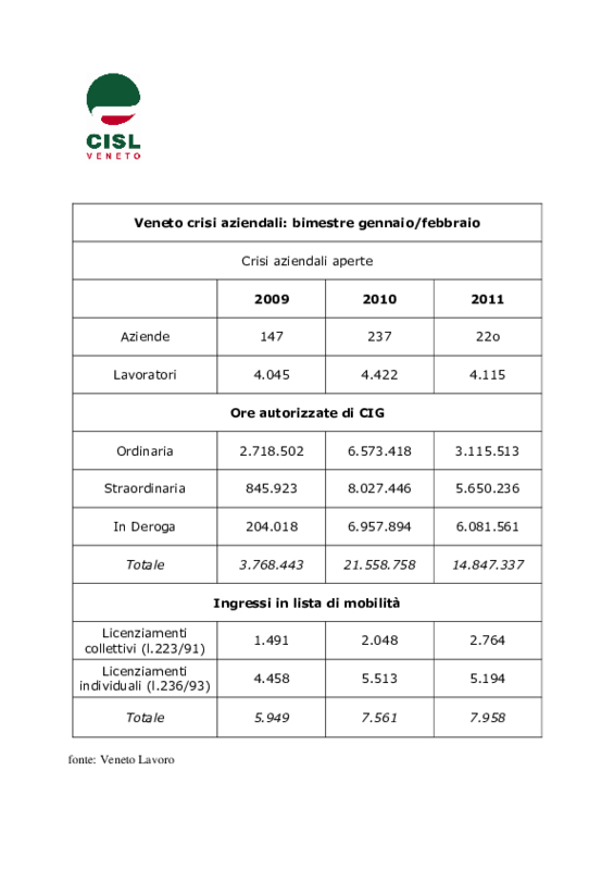 veneto-crisi-gennaio_febbraio