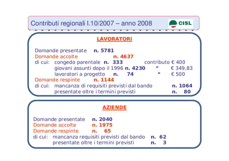 dati-delibera-2008