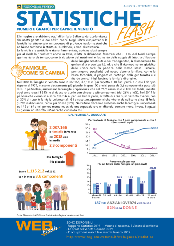 Statistiche_Flash-9-2019