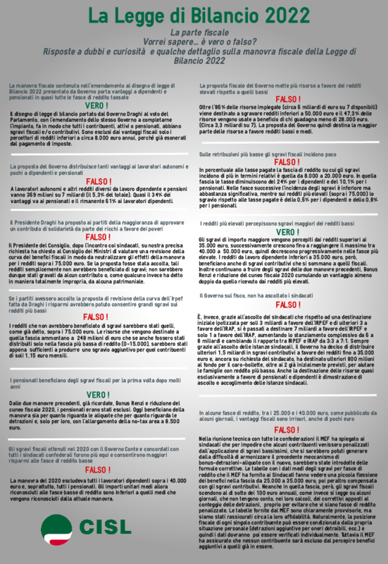 Legge di bilancio 2022: Vero o Falso?