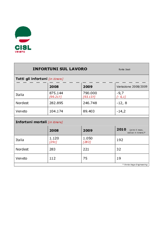 infortuni-sul-lavoro-tabella
