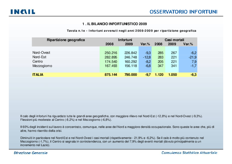 Infortuni per macro aree