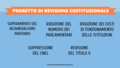 Slide progetto riforma costituzionale