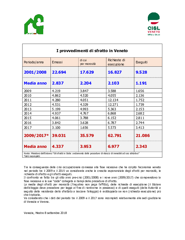 Veneto-Sfratti 2001-2017