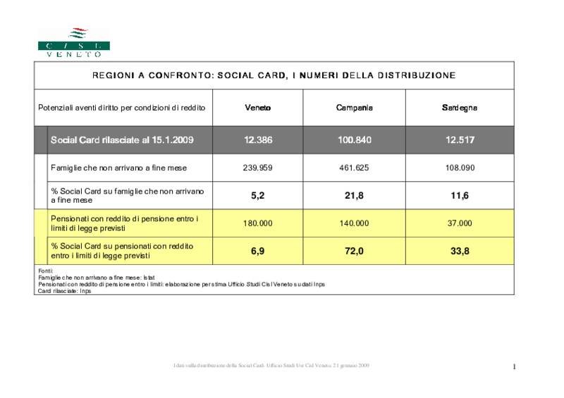 La distribuzione territoriale della Social Card, dati a confronto. Cisl Veneto 2009