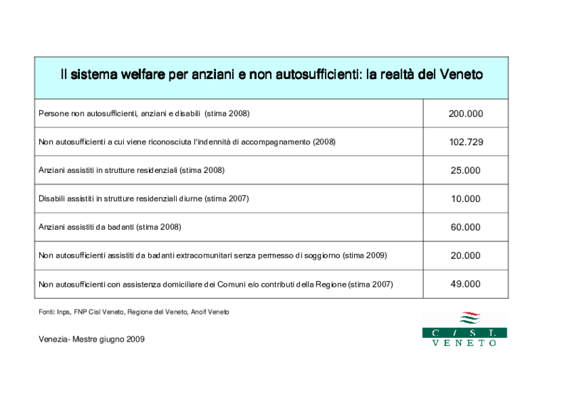 I numeri della non autosufficienza in Veneto: Cisl Veneto 2009