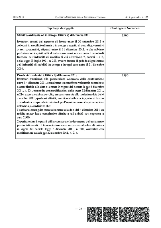 Tabella Decreto 10.130 esodati