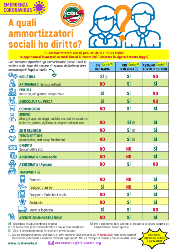 volantino Coronavirus Ammortizzatori agg.09.04