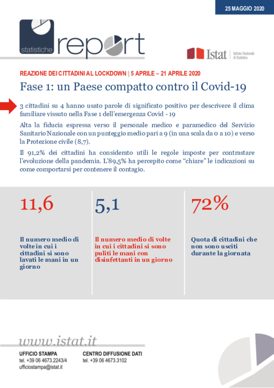 ISTAT Reazione cittadini lockdown