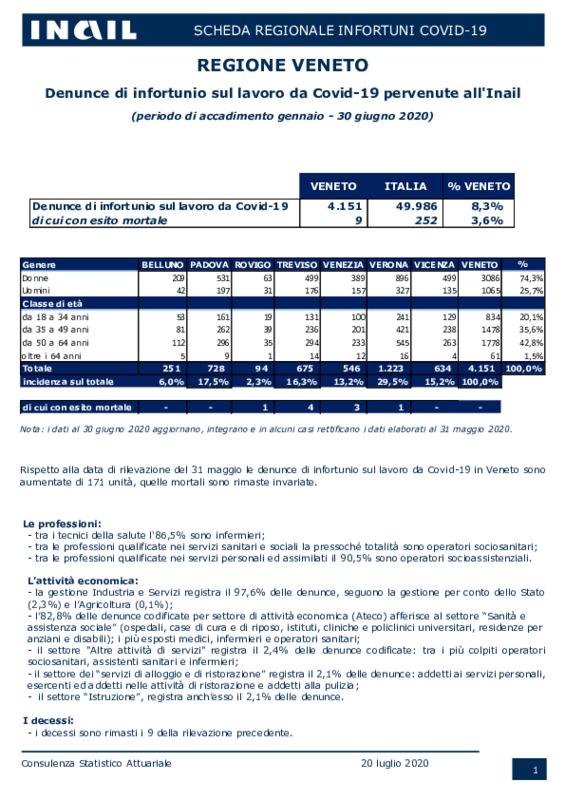 Scheda Regionale Veneto Covid al 30 giugno 2020