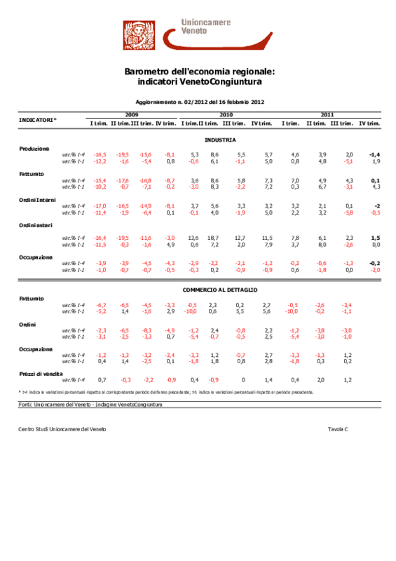 Barometro dell'economia regionale.3. Unioncamere Veneto. anno 2012