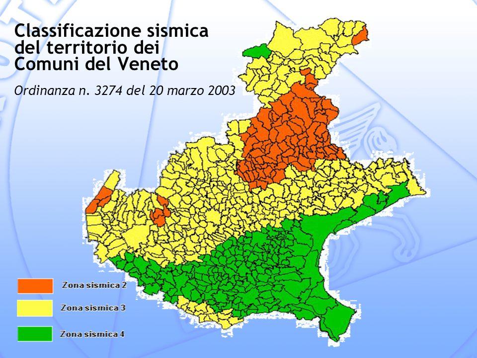 Individuazione delle modalit semplificate per l